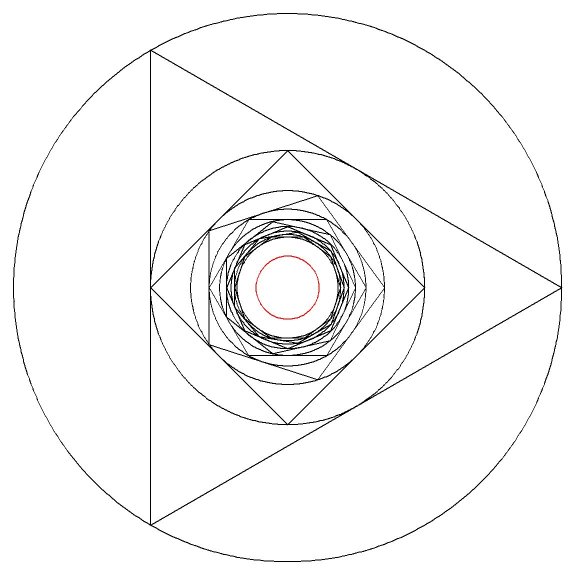 Polygons inscribed in Circles